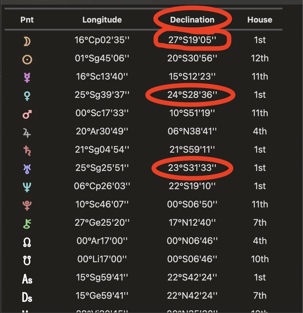 What are Out of Bounds (OOB) Planets in an Astrology Chart?